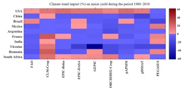 Quantifying the impact of climate change on crop yields